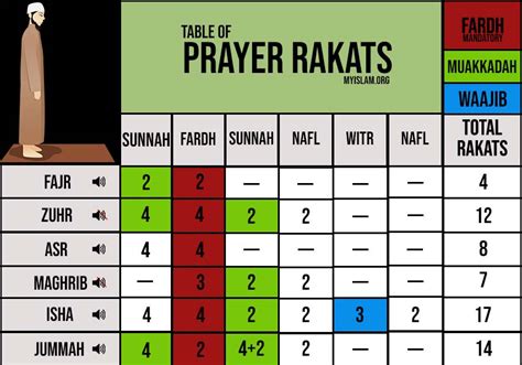 isna jummah prayer times mississauga